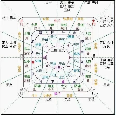 太乙神數失傳